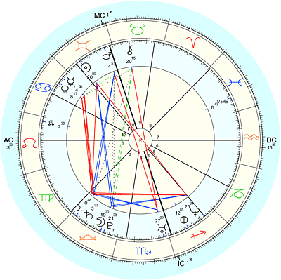 Free Natal Chart Reading: June's Winner