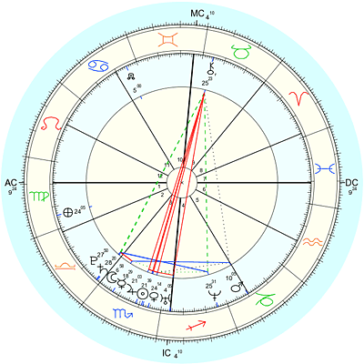 Free Natal Chart Reading: July’s Winner