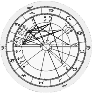 The Natal Chart