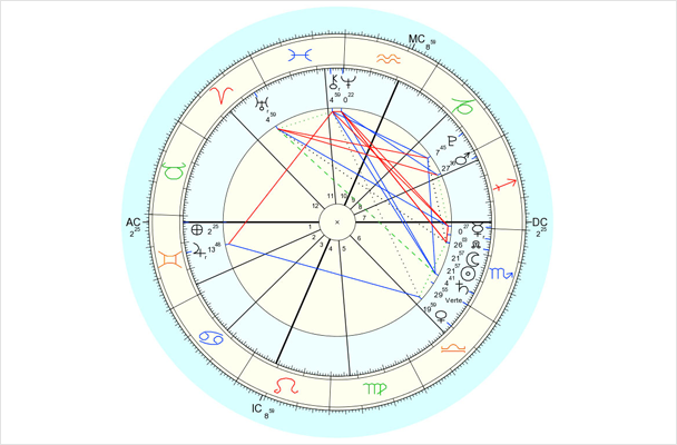 Data for chart above is 11/13/2012, 5:08 pm EST, New York, NY. Chart by Astro.com.