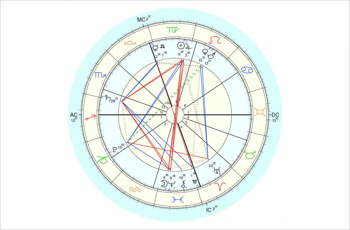 Data for chart above is 8/29/2015, 2:35 am EDT, New York, NY. Chart by Astro.com.