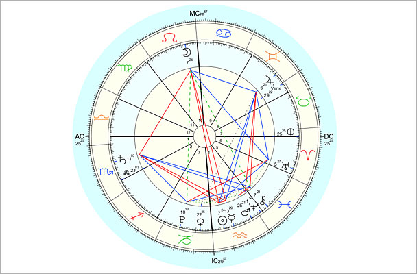 Data for chart above is 1/26/2013; 11:38 pm EST, New York, NY. Chart by Astro.com.