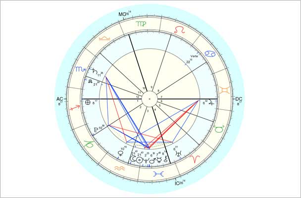 Data for chart above is 2/10/2013, 2:20 am EST, New York, NY. Chart by Astro.com.