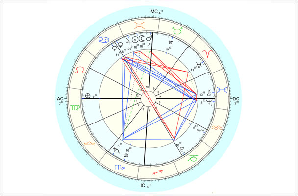 Data for chart above is 6/8/2013, 11:56 am EDT, New York, NY. Chart by Astro.com.