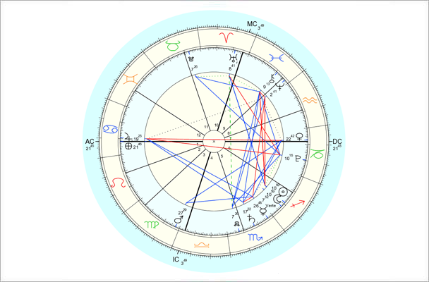 Data for chart above is 12/2/2013, 7:22 pm EST, New York, NY. Chart by Astro.com.