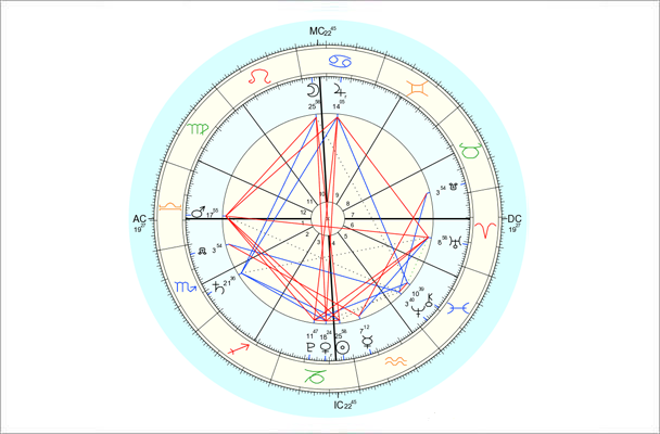 Data for chart above is 1/15/2014, 11:52 pm EST, New York, NY. Chart by Astro.com.