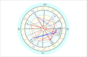 Full Moon In Leo Commitment Empowering Astrology