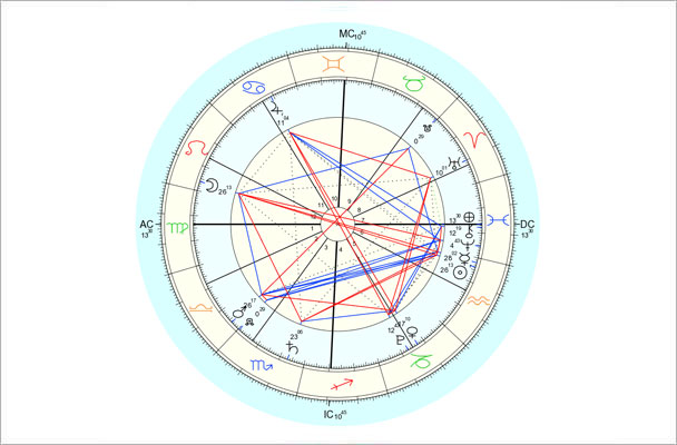 Data for chart above is 2/14/2014, 6:53 pm EST, New York, NY. Chart by Astro.com.