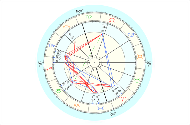 Data for chart above is 11/22/2014, 7:32 am EST, New York, NY. Chart by Astro.com.