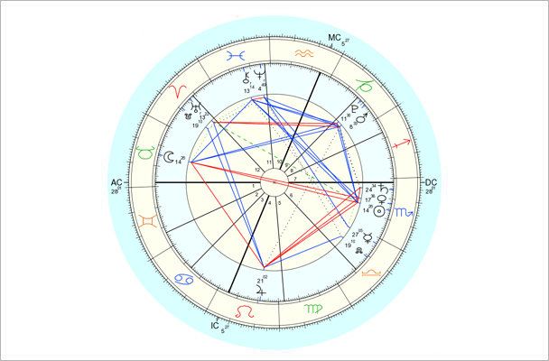 Data for chart above is 11/6/2014, 5:23 pm EST, New York, NY. Chart by Astro.com.
