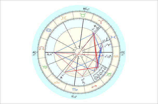 Data for chart above is 12/21/2014, 8:37 pm EST, New York, NY. Chart by Astro.com.