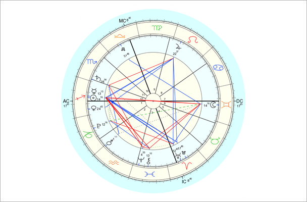 Data for chart above is 12/6/2014, 7:27 am EST, New York, NY. Chart by Astro.com.