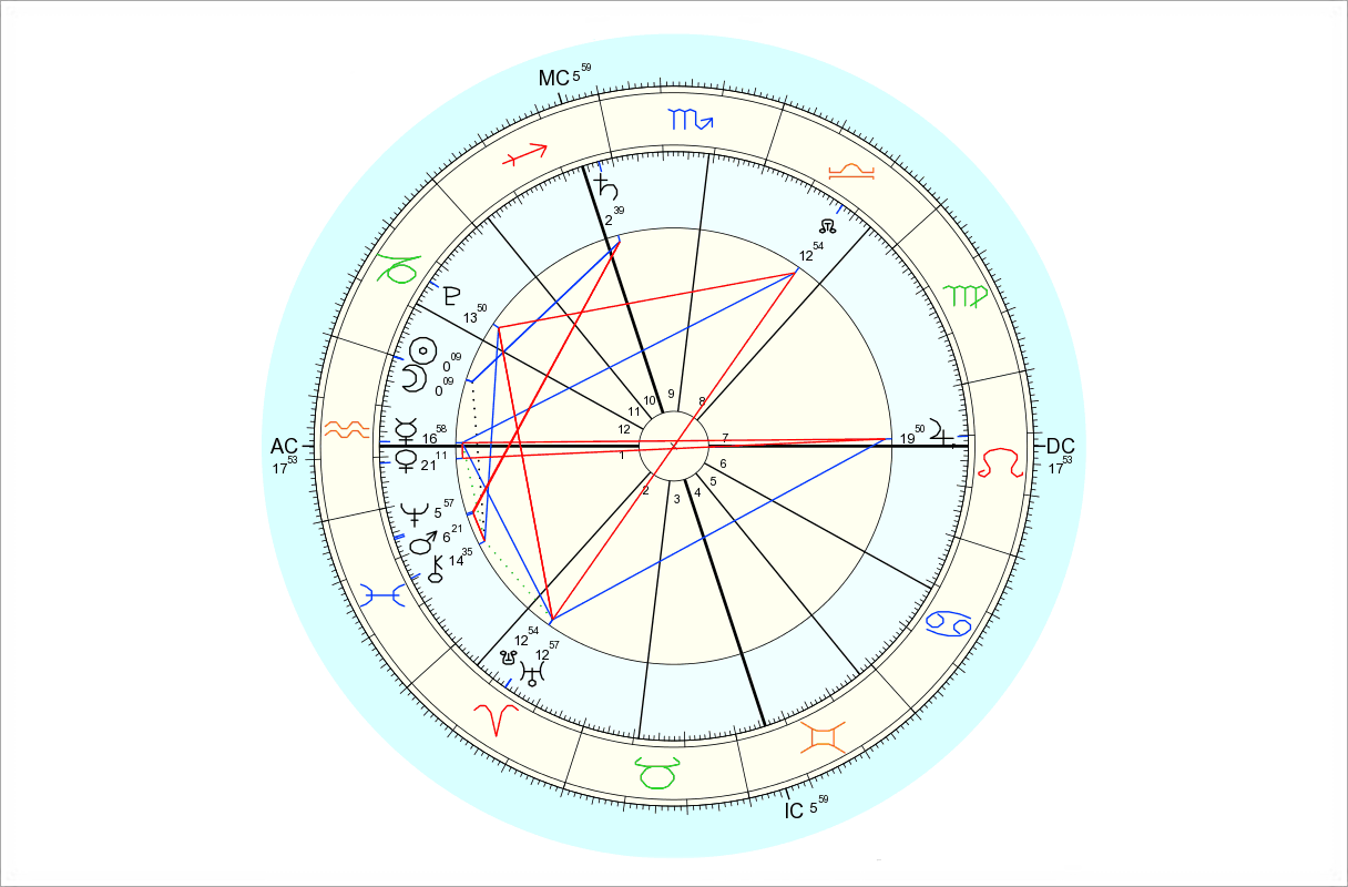 Data for chart above is 1/20/2015, 8:14 am EST, New York, NY. Chart by Astro.com.
