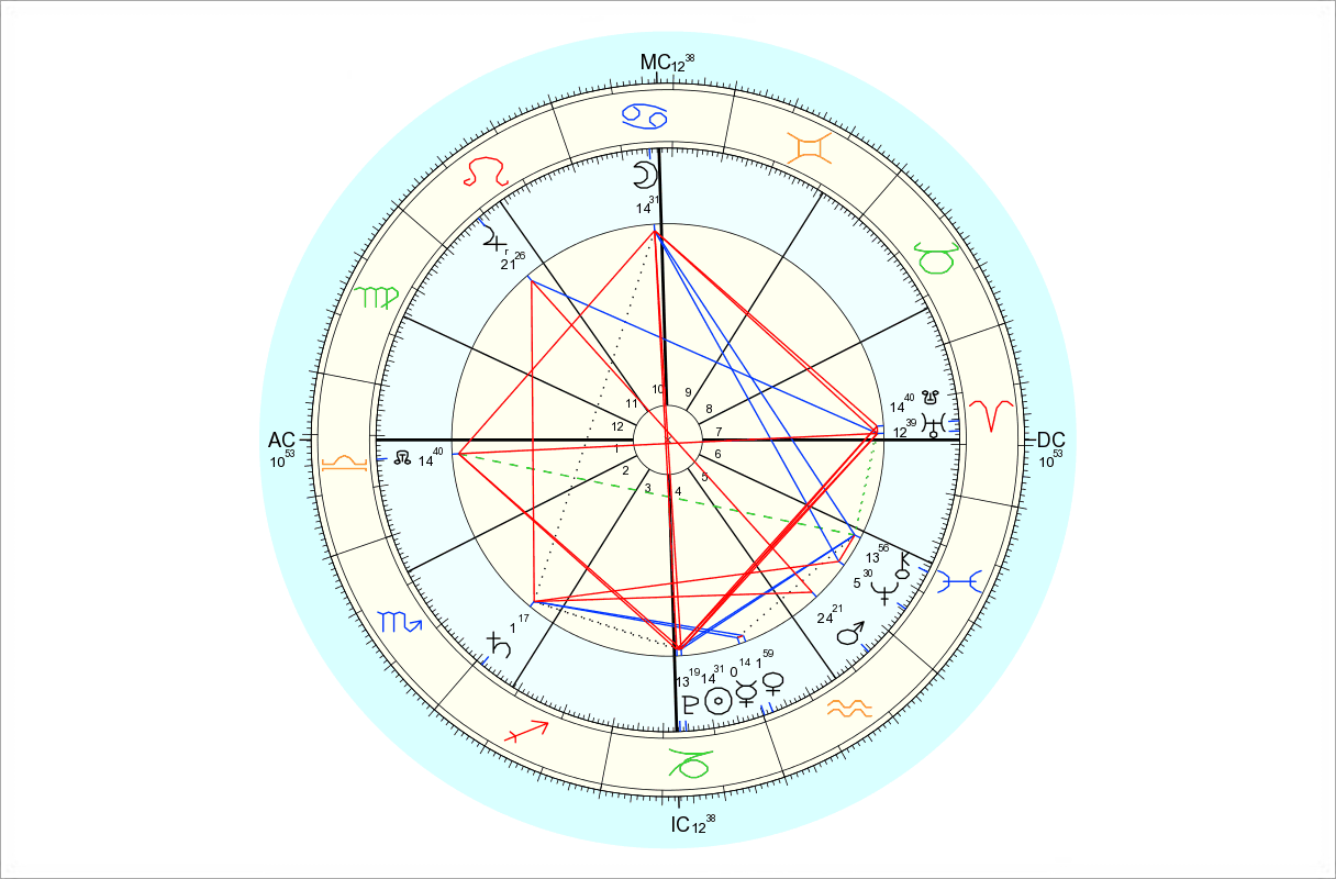 Data for chart above is 1/4/2015, 11:53 pm EST, New York, NY. Chart by Astro.com.