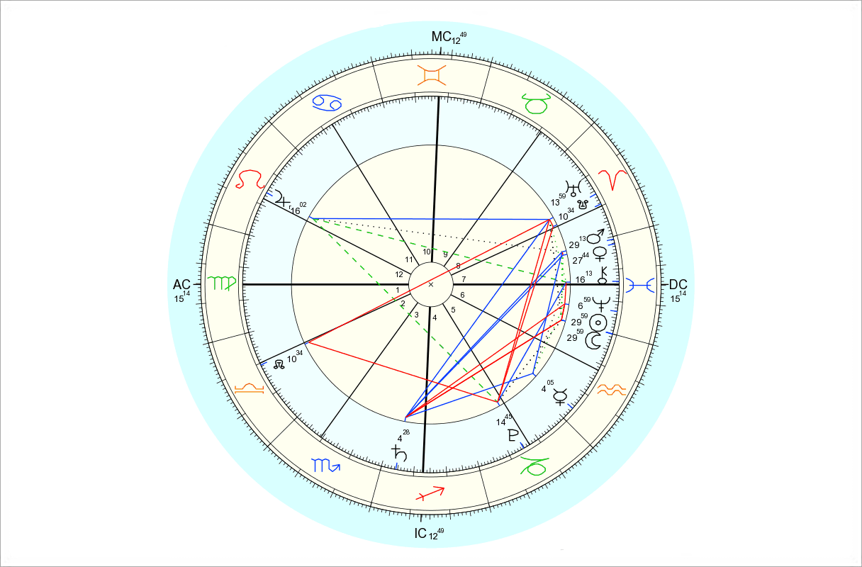 Data for chart above is 2/18/2015, 6:47 pm EST, New York, NY. Chart by Astro.com.