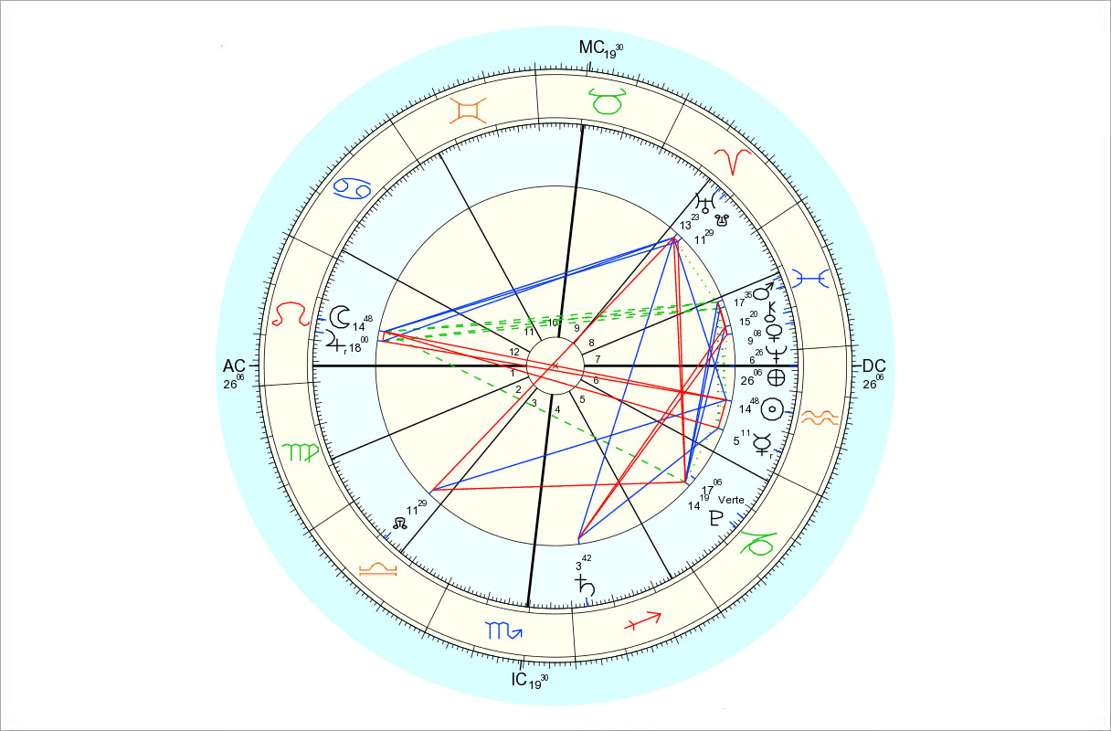 Data for chart above is 2/3/2015, 6:09 pm EST, New York, NY. Chart by Astro.com.