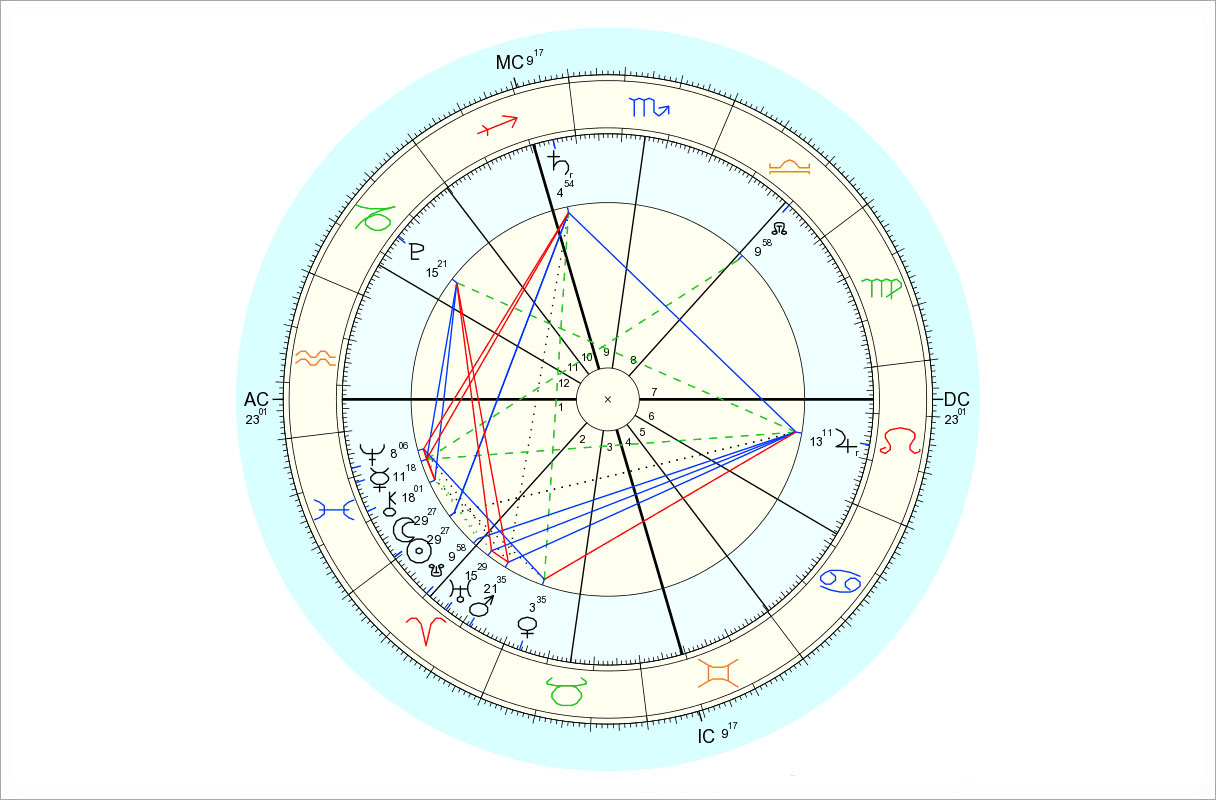 Data for chart above is 3/20/2015, 5:36 am EDT, New York, NY. Chart by Astro.com.