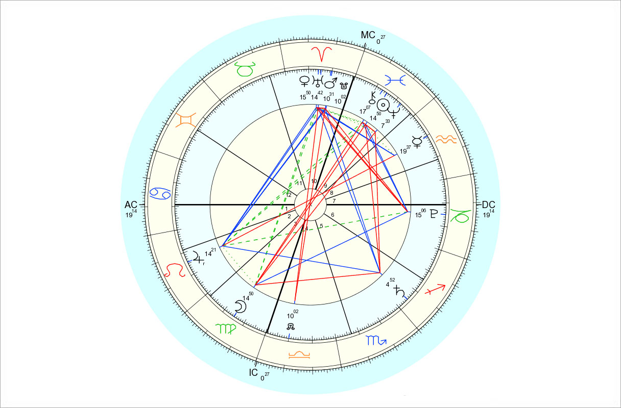 Data for chart above is 3/5/2015, 1:05 pm EST, New York, NY. Chart by Astro.com.