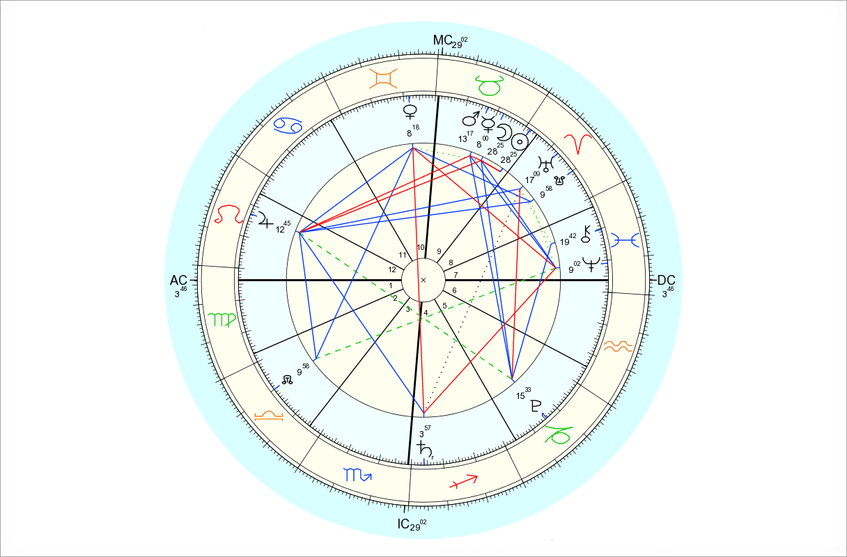 Data for chart above is 4/18/2015, 2:57 pm EDT, New York, NY. Chart by Astro.com.