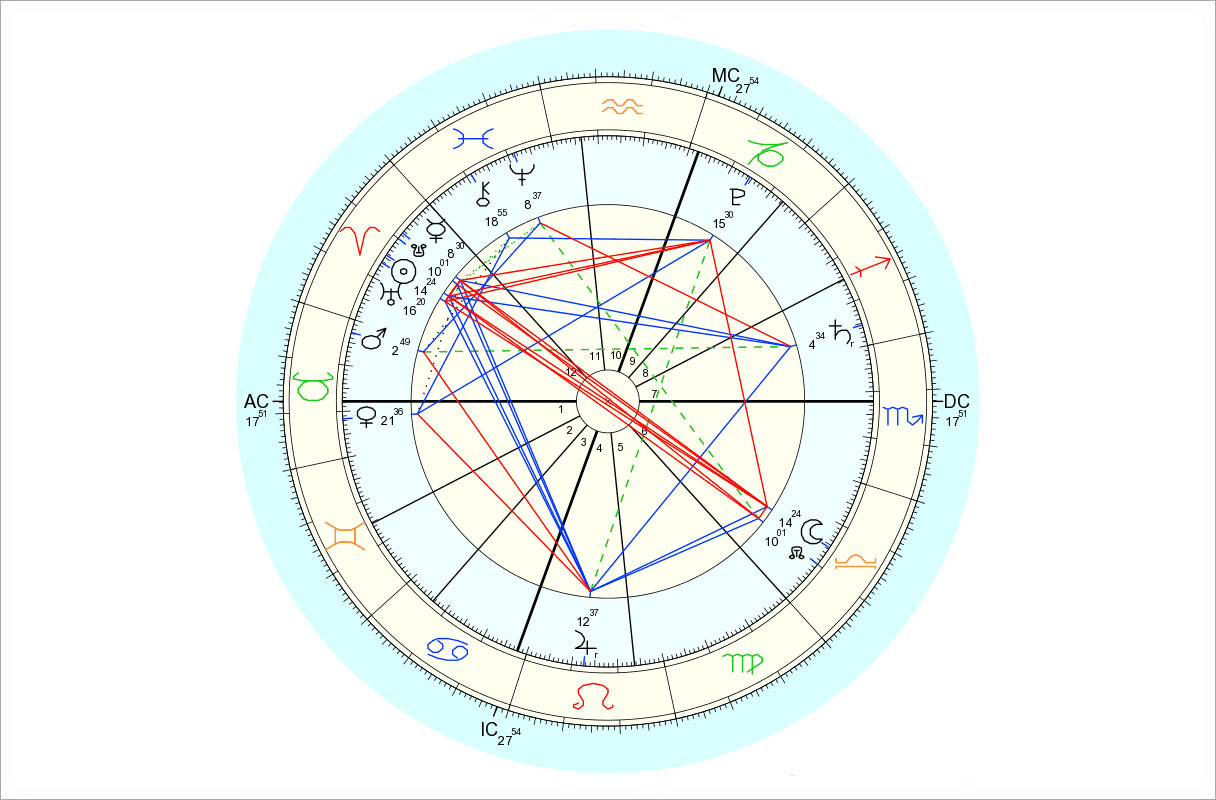 Data for chart above is 4/4/2015, 8:06 am EDT, New York, NY. Chart by Astro.com.