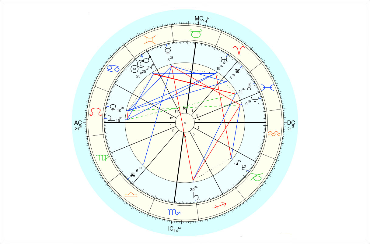 Data for chart above is 6/16/2015, 10:05 am EDT, New York, NY. Chart by Astro.com.