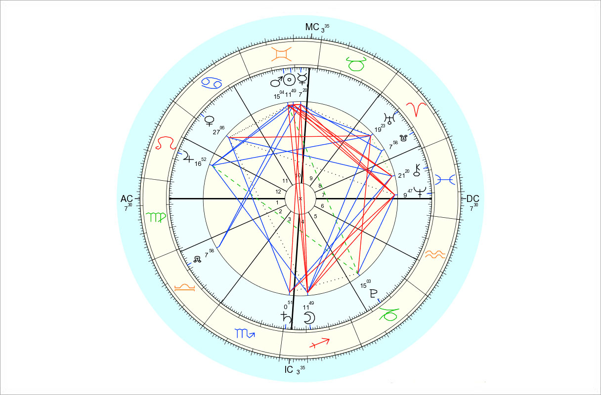 Data for chart above is 6/2/2015, 12:19 pm EDT, New York, NY. Chart by Astro.com.