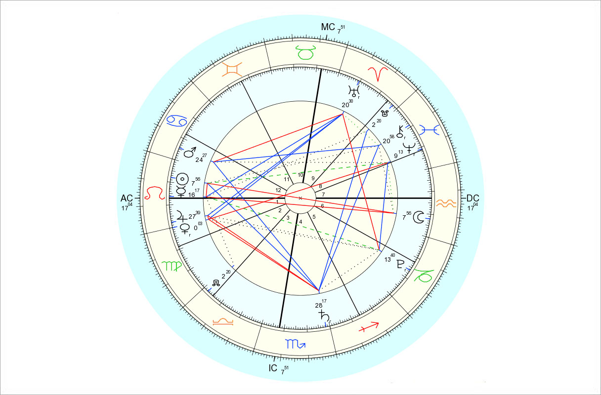 Data for chart above is 7/31/2015, 6:43 am EDT, New York, NY. Chart by Astro.com.