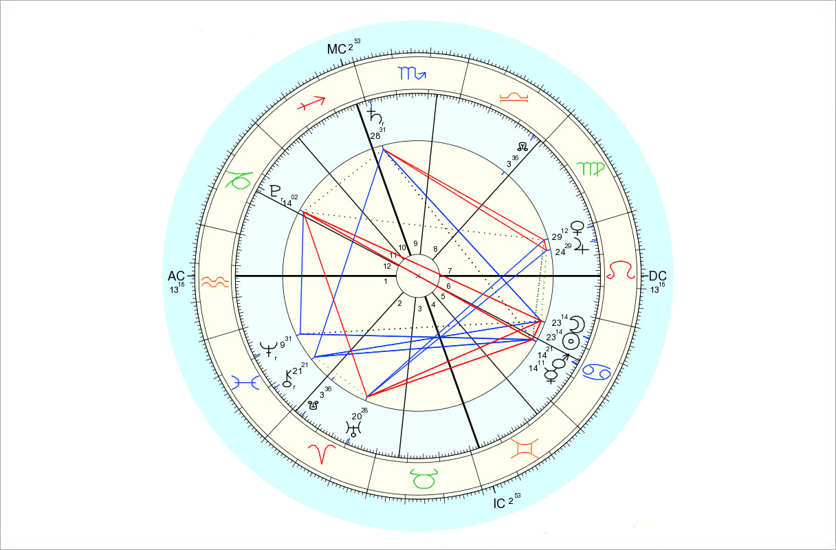 Data for chart above is 7/15/2015, 9:25 pm EDT, New York, NY. Chart by Astro.com.