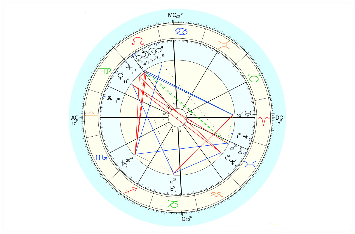 Data for chart above is 8/14/2015, 10:54 am EDT, New York, NY. Chart by Astro.com.