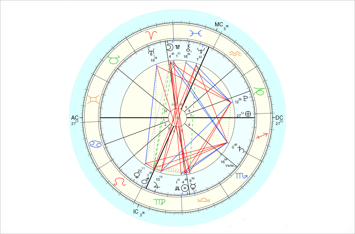 Data for chart above is 9/27/2015, 10:50 pm EDT, New York, NY. Chart by Astro.com.