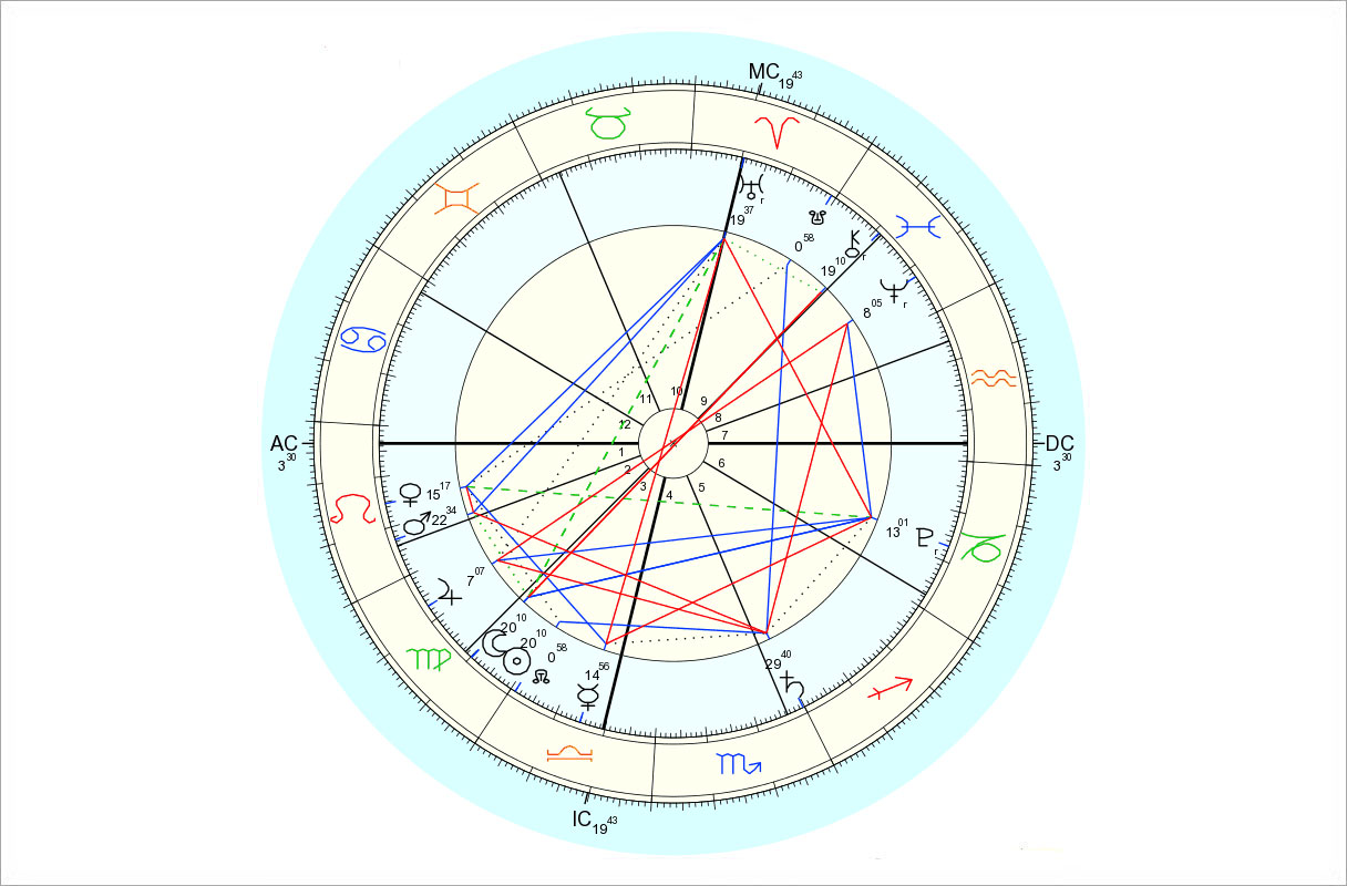 Data for chart above is 9/13/2015, 2:41 am EDT, New York, NY. Chart by Astro.com.