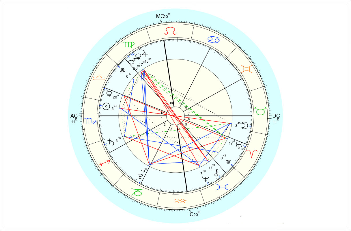 Data for chart above is 10/27/2015, 8:05 am EDT, New York, NY. Chart by Astro.com.