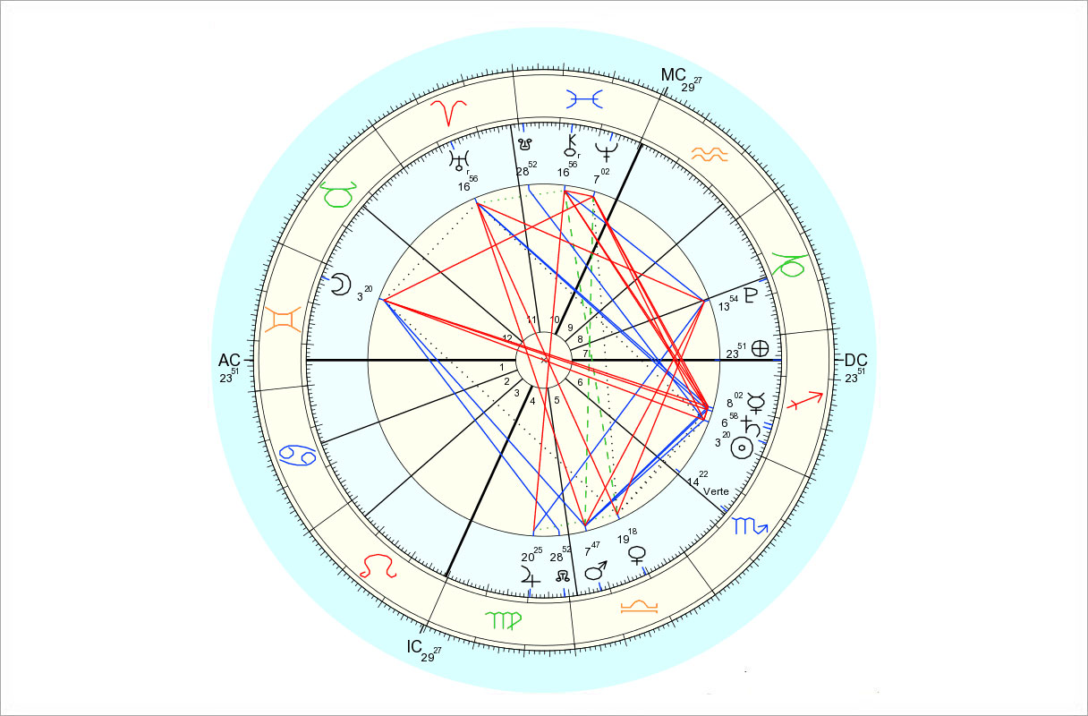 Data for chart above is 11/25/2015, 5:44 pm EDT, New York, NY. Chart by Astro.com.