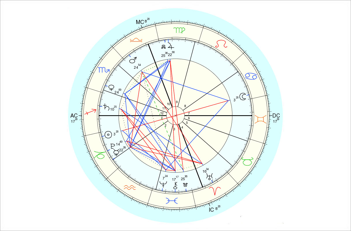 Data for chart above is 12/25/2015, 6:12 am EDT, New York, NY. Chart by Astro.com.