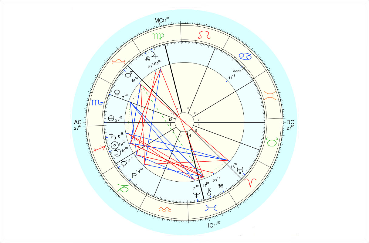 Data for chart above is 12/11/2015, 5:30 am EDT, New York, NY. Chart by Astro.com.