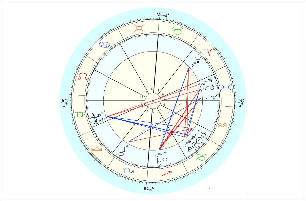 Data for chart above is 1/9/2016, 8:30 pm EST, New York, NY. Chart by Astro.com.