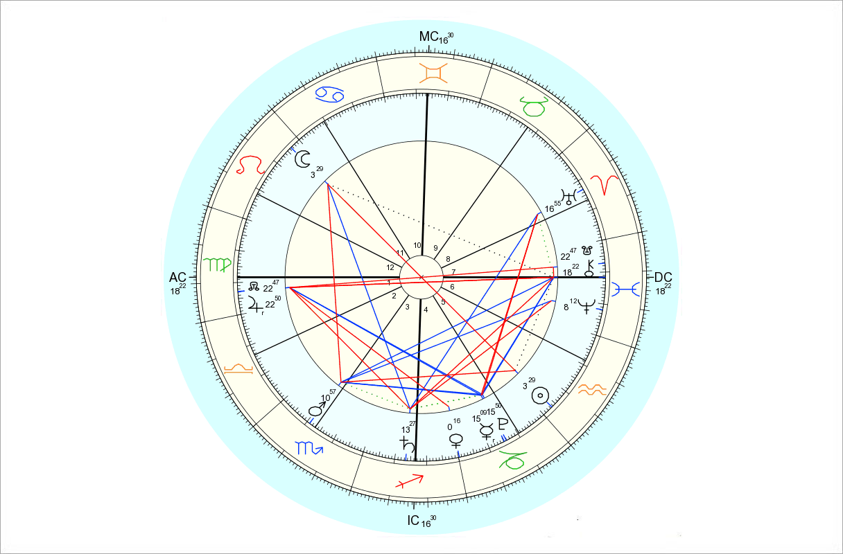 Data for chart above is 1/23/2016, 8:46 pm EST, New York, NY. Chart by Astro.com.