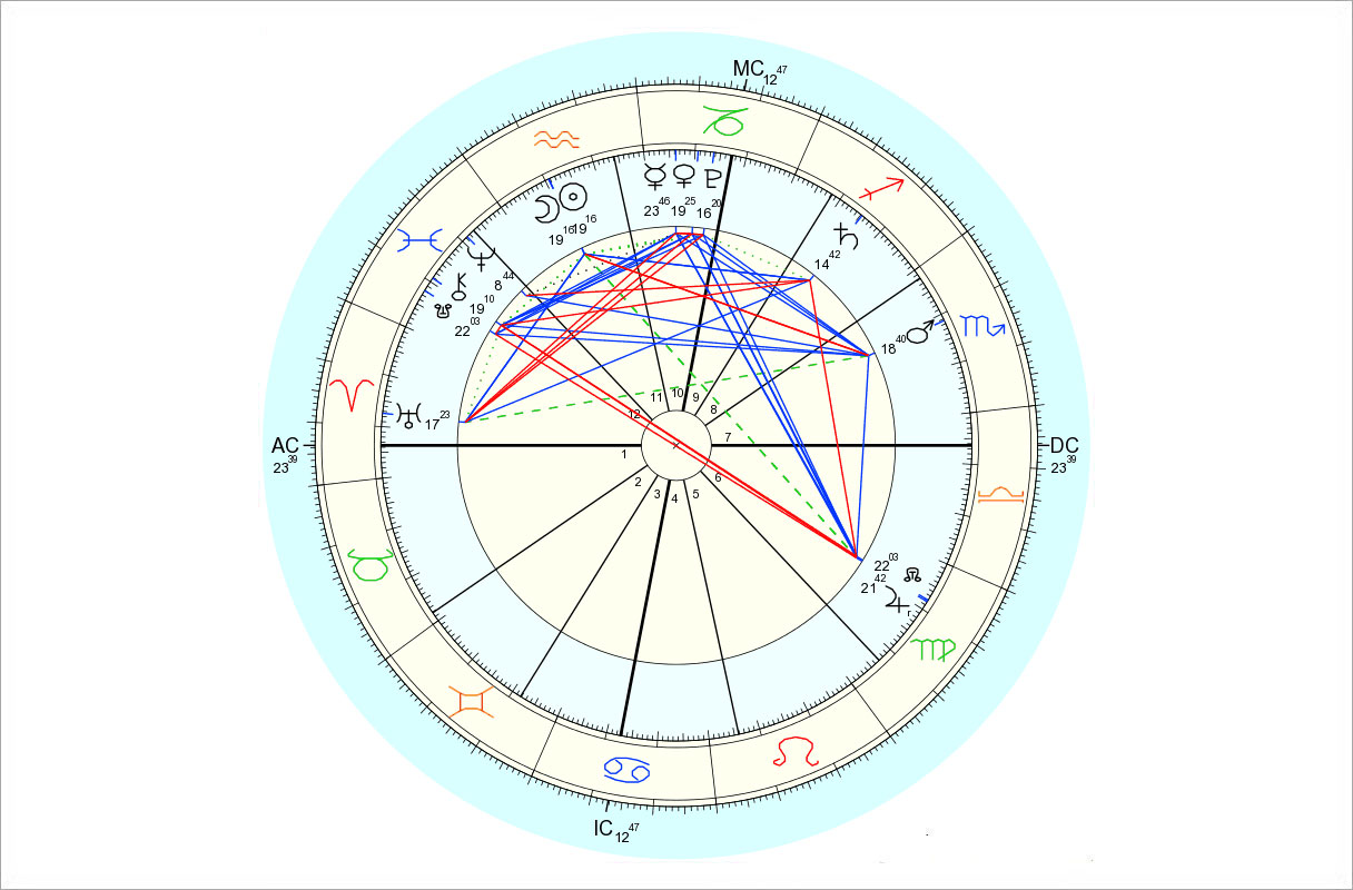 Data for chart above is 2/8/2016, 9:39 am EST, New York, NY. Chart by Astro.com.