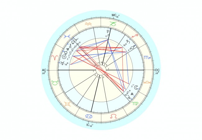 Data for chart above is 3/23/2016, 8:01 am EST, New York, NY. Chart by Astro.com.