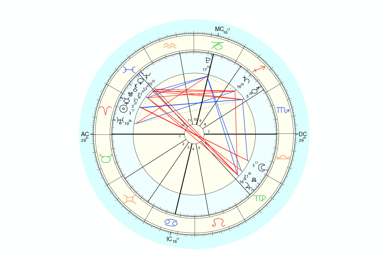 New Moon in Aries: The Line