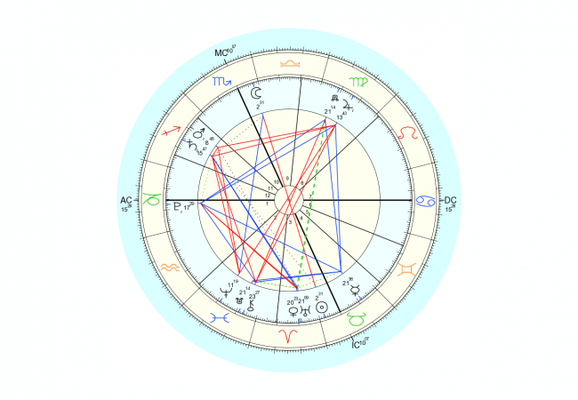 Data for chart above is 4/22/2016, 1:24 am EST, New York, NY. Chart by Astro.com.