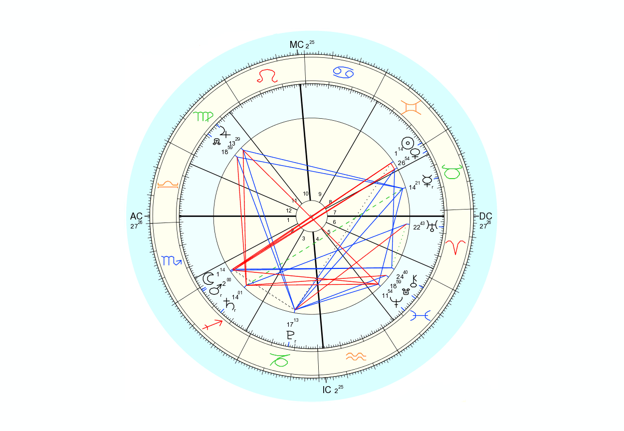 Full Moon in Sagittarius: Faith