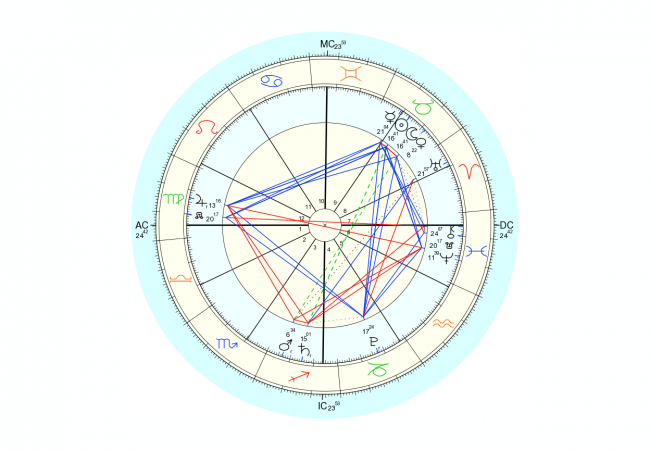 Data for chart above is 5/6/2016, 3:29 pm EST, New York, NY. Chart by Astro.com.