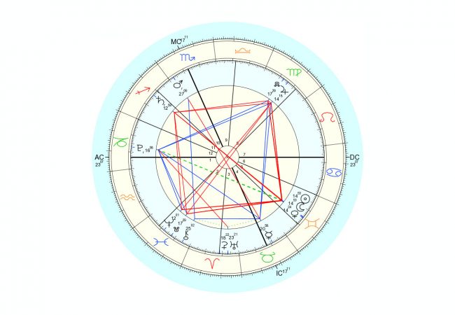 Data for chart above is 6/4/2016, 10:59 pm EST, New York, NY. Chart by Astro.com.