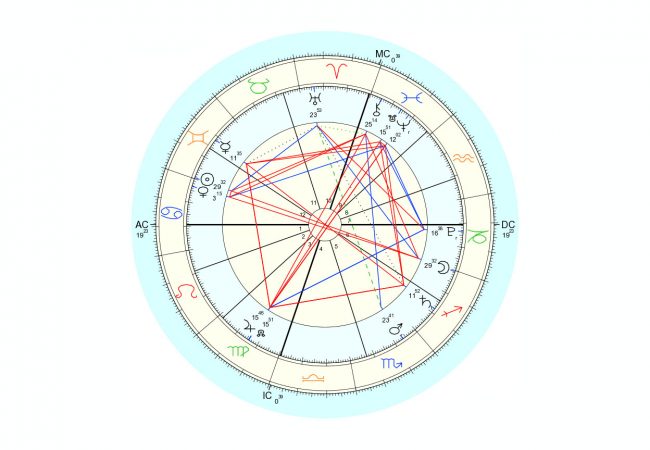 Data for chart above is 6/20/2016, 7:02 pm EST, New York, NY. Chart by Astro.com.